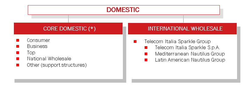 Telecom Italia - FORM 6-K