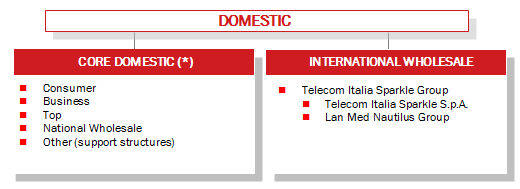 Telecom Italia - FORM 6-K