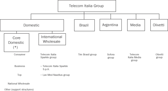 Telecom Italia Form 20-F