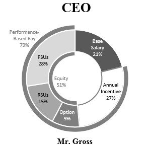 ceopaymixchart.jpg