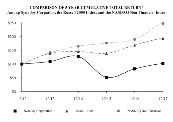 chart-e47b6ab47f585d47a53.jpg