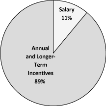 (PIE CHART)