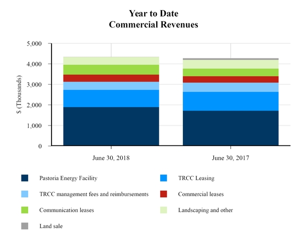 chart-7dee110dd5645a0a9d5.jpg