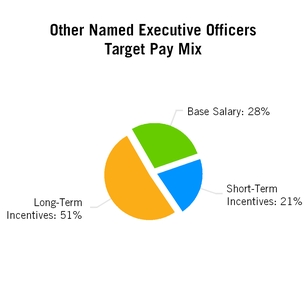 proxy2016_chart-54117a01.jpg