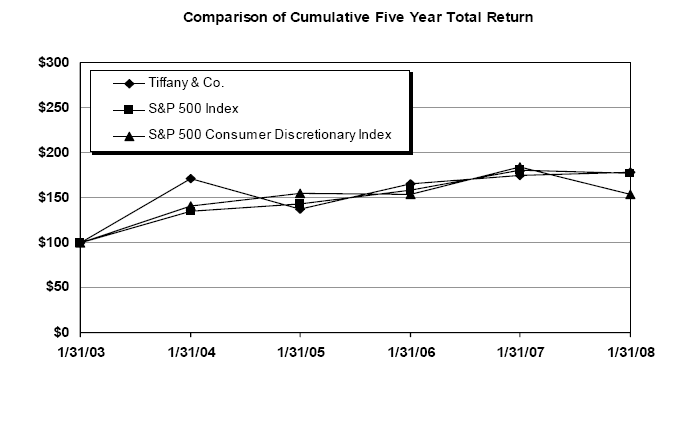 (GRAPH)