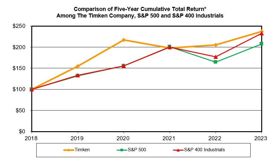 2023 Five Year Return Chart.jpg