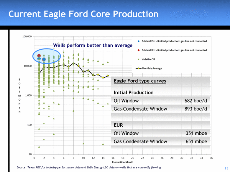 Eagle ford oil window type curve #6