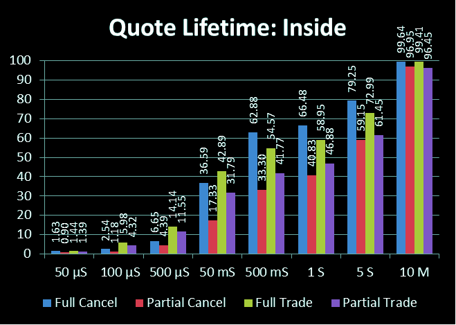 Graph of Quote Lifetime: Inside