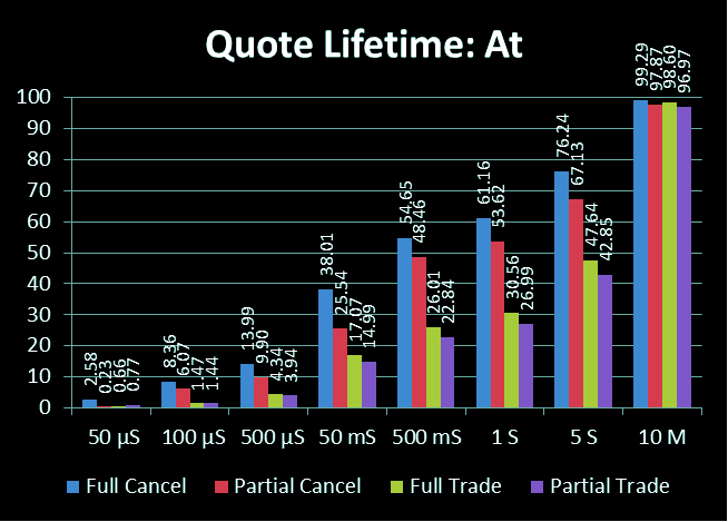 Graph of Quote Lifetime: At