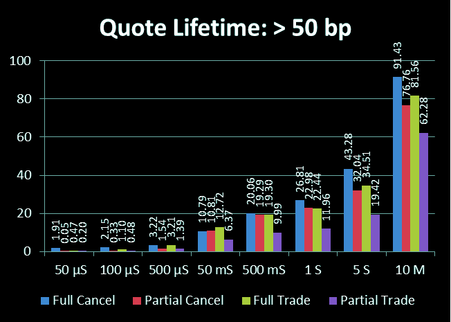 Graph of Quote Lifetime: Greater than 50 b