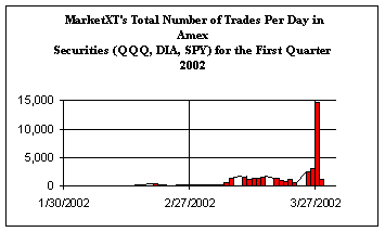 MarketXT total number of trades per day in AMEX