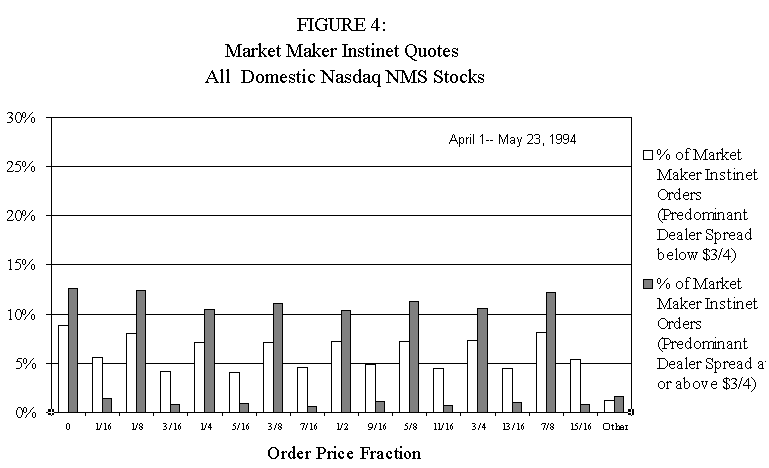 Market Maker Instinet Quotes - All Domestic Nasdaq NMS Stocks