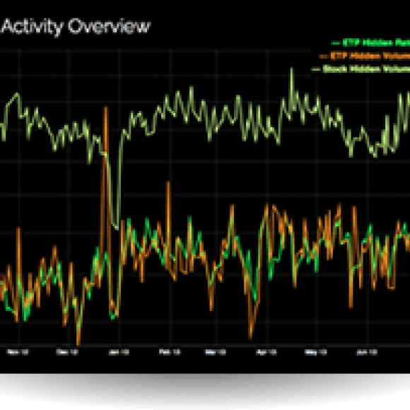Data viz activity overview image 