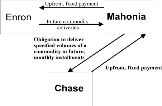 See text for discussion of graphic