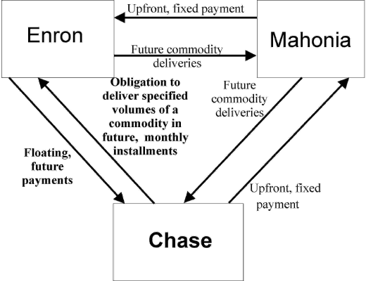 See text for discussion of graphic