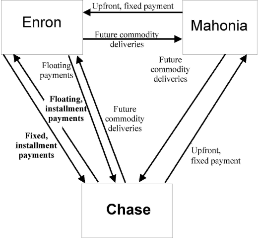 See text for discussion of graphic