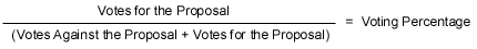 formula: votes for proposal divided by the sum of votes against the proposal and votes for the proposal equals voting percentage