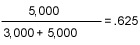 example using previous formula: five thousand divided by the sum of three thousand and five thousand equals point six two five