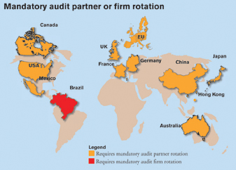 Map: Mandatory audit partner or firm rotation