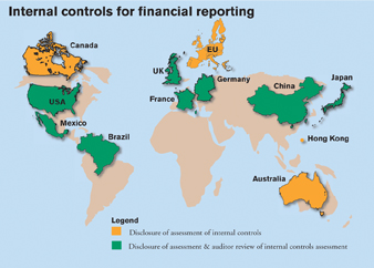 Map: Internal controls for financial reporting