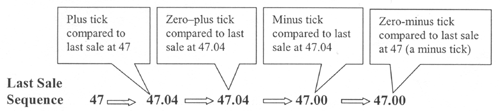 operation of the tick test